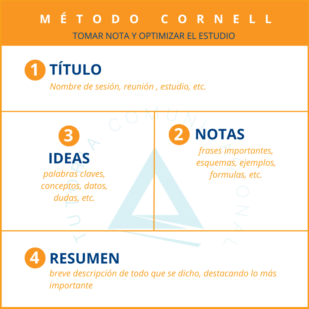 Método Cornell